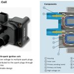 从机械到智能：点火线圈技术迭代脉络与现代电子结构深度解析