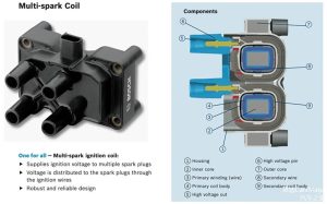从机械到智能：点火线圈技术迭代脉络与现代电子结构深度解析
